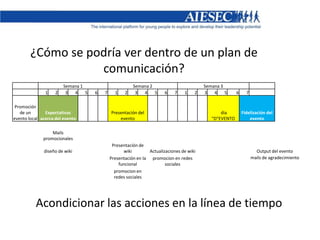La comunicaciónexterna, genera mensajes dirigidos a crear, mantener o mejorar la relación con los diferentes públicos meta de una organización, así como a proyectar una imagen favorable de la misma y promover actividades, productos y servicios, y todo aquello que se desee comunicar los mismos para generar relaciones y fundamentalmente capitalizar oportunidades futurasMensaje correcto / público correctoManejo del BrandingCoherencia y unidad de mensajesCapitalizar oportunidadesImagen e identidadGenerar Interacción y relacionamiento