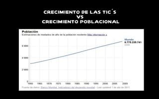 CRECIMIENTO DE LAS TIC´S  VS  CRECIMIENTO POBLACIONAL 