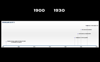 1900  1930 