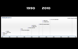 1990  2010 