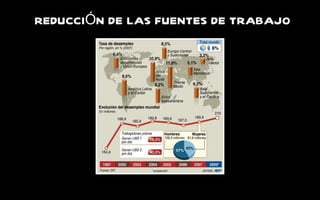 REDUCCI Ó N DE LAS FUENTES DE TRABAJO 