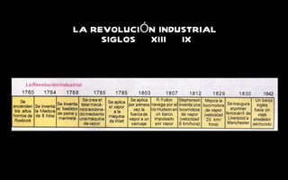 LA REVOLUCI Ó N INDUSTRIAL  SIGLOS  XIII  IX 