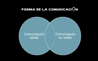 FORMA DE LA COMUNICACI Ó N 