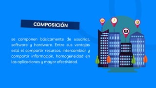 se componen básicamente de usuarios,
software y hardware. Entre sus ventajas
está el compartir recursos, intercambiar y
compartir información, homogeneidad en
las aplicaciones y mayor efectividad.
COMPOSICIÓN
 