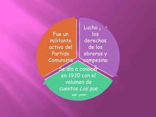 Luchó por
 Fue un           los
militante      derechos
activo del       de los
 Partido       obreros y
Comunista     campesino
                   s
    Se dio a conocer
     en 1930 con el
       volumen de
    cuentos Los que
         se van
 