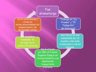 Fue
                        dramaturgo
  Dictó conferencias y                      Trabajó en "La
        cursos en                            Prensa" y "El
varias universidades lati                     Telégrafo"
   noamericanas y de
                                             de Guayaquil"
   los Estados Unidos

                                             Sus libros se han
    Fue miembro
                                             expandido por el
    fundador de
                                             mundo y han sido
    la Casa de la
                                            traducidos a varios
 cultura Ecuatorian
                                                  idiomas.
          a              Se le otorgó
                       en 1981 el Premio
                       Eugenio Espejo en
                      reconocimiento a su
                           destacada
                          trayectoria
                            literaria.
 