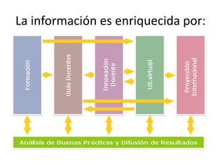 La información es enriquecida por: