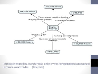 Exposiciónpromedioalosmassmedia delosjóvenesnorteamericanosantesdeque
terminenlauniversidad (Churches)
 