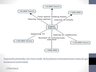 Exposiciónpromedioalosmassmedia delosjóvenesnorteamericanosantesdeque
terminenlauniversidad
(Churches)
 