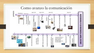Como avanzo la comunicación