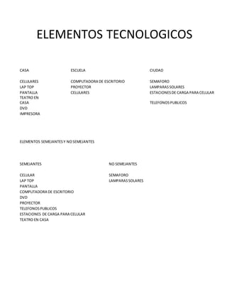 ELEMENTOS TECNOLOGICOS
CASA ESCUELA CIUDAD
CELULARES COMPUTADORA DE ESCRITORIO SEMAFORO
LAP TOP PROYECTOR LAMPARASSOLARES
PANTALLA CELULARES ESTACIONESDE CARGA PARA CELULAR
TEATRO EN
CASA TELEFONOSPUBLICOS
DVD
IMPRESORA
ELEMENTOS SEMEJANTESY NOSEMEJANTES
SEMEJANTES NO SEMEJANTES
CELULAR SEMAFORO
LAP TOP LAMPARASSOLARES
PANTALLA
COMPUTADORA DE ESCRITORIO
DVD
PROYECTOR
TELEFONOSPUBLICOS
ESTACIONES DE CARGA PARA CELULAR
TEATRO EN CASA
 