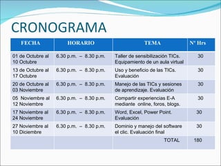CRONOGRAMA FECHA HORARIO TEMA Nº Hrs 01 de Octubre al 10 Octubre 6.30 p.m.  –  8.30 p.m. Taller de sensibilización TICs. Equipamiento de un aula virtual 30 13 de Octubre al 17 Octubre 6.30 p.m.  –  8.30 p.m. Uso y beneficio de las TICs. Evaluación 30 20 de Octubre al 03 Noviembre 6.30 p.m.  –  8.30 p.m. Manejo de las TICs y sesiones de aprendizaje. Evaluación 30 05  Noviembre al 12 Noviembre 6.30 p.m.  –  8.30 p.m. Compartir experiencias E-A mediante  online, foros, blogs. 30 17 Noviembre al 24 Noviembre 6.30 p.m.  –  8.30 p.m. Word, Excel, Power Point. Evaluación 30 27 Noviembre al 10 Diciembre 6.30 p.m.  –  8.30 p.m. Dominio y manejo del software el clic. Evaluación final 30 TOTAL 180 