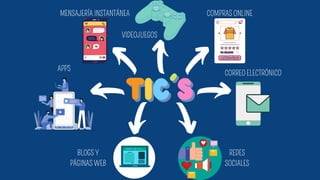 T
TI
IC
C´
´S
S
REDES
SOCIALES
VIDEOJUEGOS
COMPRAS ONLINE
CORREO ELECTRÓNICO
MENSAJERÍA INSTANTÁNEA
BLOGS Y
PÁGINAS WEB
APPS
 