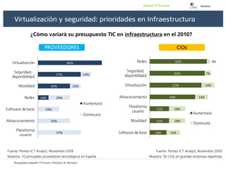 86%                   63%               4%


        57%           14%           61%         7%


      43%       14%                57%          14%


14%     29%                       50%     14%


  29%                       21%     18%


      43%                   21%     18%


        57%                 19%   15%
 