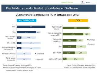 86%


            57%               14%


14%               43%


14%                     57%


14%                     57%


      43%


      43%
 