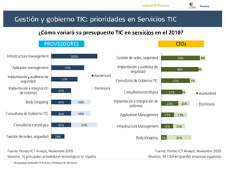 100%
                                        50%             8%

       71%                              48%            4%

      57%                             37%         7%

 43%                            27%         4%

 43%                43%         22%         15%

 43%                43%     17%         17%

 43%                 57%    15%        15%

29%                        7%          32%
 