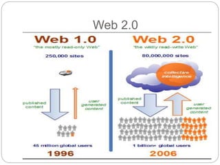 Web 2.0
 