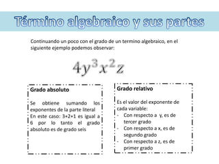 Continuando un poco con el grado de un termino algebraico, en el
siguiente ejemplo podemos observar:
Grado absoluto
Se obtiene sumando los
exponentes de la parte literal
En este caso: 3+2+1 es igual a
6 por lo tanto el grado
absoluto es de grado seis
Grado relativo
Es el valor del exponente de
cada variable:
- Con respecto a y, es de
tercer grado
- Con respecto a x, es de
segundo grado
- Con respecto a z, es de
primer grado
 