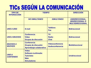 CANALES DE COMUNICACIÓN INMEDIATA.