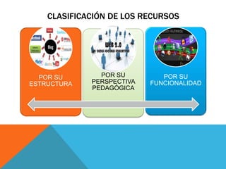 CLASIFICACIÓN DE LOS RECURSOS
POR SU
ESTRUCTURA
POR SU
PERSPECTIVA
PEDAGÓGICA
POR SU
FUNCIONALIDAD
 