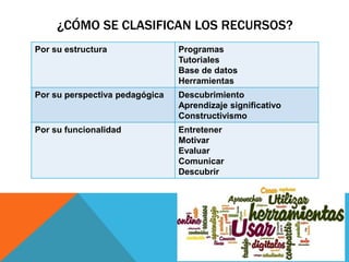 ¿CÓMO SE CLASIFICAN LOS RECURSOS?
Por su estructura Programas
Tutoriales
Base de datos
Herramientas
Por su perspectiva pedagógica Descubrimiento
Aprendizaje significativo
Constructivismo
Por su funcionalidad Entretener
Motivar
Evaluar
Comunicar
Descubrir
 