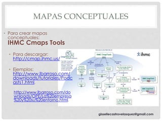 3 Tics como recurso didáctico: Cmap Tools, Wordle, Padlet | PPTX