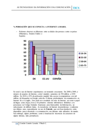 AS TECNOLOXIAS DA INFORMACIÓN E DA COMUNICACIÓN.
TICS
10 Concha Caneiro Losada. 1ºBach C.
% POBOACIÓN QUE SE CONECTA A INTERNET A DIARO.
- Podemos observar as diferenzas entre as idades das persoas e entre os países
(Dinamarca, Estados Unidos e
España).
En xeral o uso de Internet experimentou un tremendo crecemento. De 2000 a 2009, o
número de usuarios de Internet, a nivel mundial, aumentou de 394 millóns a 1858
millóns. En 2010, o 22% da poboación mundial tiña acceso á computadoras con mil
millóns de búsquedas en Google cada día. O idioma predominante da comunicación en
Internet foi e é o inglés. Este pode ser o resultado de orixe de Internet, así como o papel
da lingua como lingua franca. Os primeiros sistemas informáticos limitaban a os
personaxes no Código Estándar Americano para Intercambio da Información, un
subconxunto de alfabeto latino. As tecnoloxías de Internet desenroláronse o suficiente
nos últimos anos, especialmente no uso de Unicode, que con boas instalación están
disponibles para o desenrolo e a comunicación nos idiomas máis utilizados do mundo.
Sen embargo, algúns problemas, como a visualización incorrecta de caracteres de
algúns idiomas, inda permañecen.
 