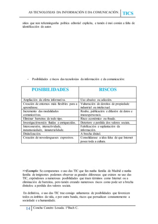AS TECNOLOXIAS DA INFORMACIÓN E DA COMUNICACIÓN.
TICS
14 Concha Caneiro Losada. 1ºBach C.
sitios que non teñenningunha política editorial explicita, e tamén é moi común a falta de
identificación do autor.
- Posibilidades e riscos das tecnoloxías da información e da comunicación:
>>Exemplo: Se comparamos o uso das TIC que fan nunha familia de Madrid e nunha
familia de imigrantes podemos observar as grandes diferenzas que existen no uso das
TIC, expóndonos a numerosas posibilidades que traen términos como Internet ou a
eliminación de barreiras, pero tamén creando numerosos riscos como pode ser a brecha
dixitalou a perdida dos valores sociais.
En definitiva, o uso das TIC trae consigo unhamorea de posibilidades que favorecen
todos os ámbitos da vida, e por outra banda, riscos que perxudican constantemente a
sociedade e a humanidade.
POSIBILIDADES RISCOS
Ampliación da oferta informativa. Uso abusivo ou adicción.
Creación de entornos máis flexibles para a
aprendizaxe.
Vulneración de dereitos de propiedade
industrial ou intelectual.
Incremento das modalidades
comunicativas.
Roubo, publicación e difusión de datos e
imaxespersonais.
Eliminar barreiras de todo tipo. Risco económico ou fraude.
Investigaciónsmáis fluidas e enriquecidas. Deterioro e perdida dos valores sociais.
Interconexión, interactividade,
instantaniedade, inmaterialidade.
Falsificación e suplantación da
información.
Dixitalización. A brecha dixital.
Creación de novoslenguaxes expresivos. Consolidarase a idea falsa de que Internet
posee toda a cultura.
 