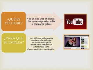 •es un sitio web en el cual
los usuarios pueden subir
y compartir vídeos
¿QUÉ ES
YOUTUBE?
•muy útil para todos porque
mediante ella podemos
encontrar todo tipo de
información acerca de un
determinado tema.
•Como medio de comunicación .
¿PARA QUE
SE EMPLEA?