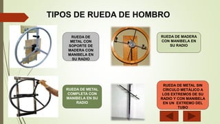 RUEDA DE
METAL CON
SOPORTE DE
MADERA CON
MANIBELA EN
SU RADIO
RUEDA DE METAL
COMPLETA CON
MANIBELA EN SU
RADIO
RUEDA DE MADERA
CON MANIBELA EN
SU RADIO
RUEDA DE METAL SIN
CÍRCULO METÁLICO A
LOS EXTREMOS DE SU
RADIO Y CON MANIBELA
EN UN EXTREMO DEL
TUBO
TIPOS DE RUEDA DE HOMBRO
 