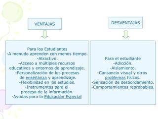 VENTAJAS                            DESVENTAJAS




           Para los Estudiantes
-A menudo aprenden con menos tiempo.
                -Atractivo.                  Para el estudiante
      -Acceso a múltiples recursos                -Adicción.
 educativos y entornos de aprendizaje.          -Aislamiento.
    -Personalización de los procesos      -Cansancio visual y otros
       de enseñanza y aprendizaje.           problemas físicos.
      -Flexibilidad en los estudios.   -Sensación de desbordamiento.
          -Instrumentos para el        -Comportamientos reprobables.
        proceso de la información.
  -Ayudas para la Educación Especial
 