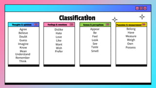 Thoughts & opinions
Agree
Believe
Doubt
Guess
Imagine
Know
Mean
Classification
Feelings & emotions
Dislike
Hate
Love
Like
Senses & perceptions
Appear
Be
Feel
Look
See
Possesion & measurement
Belong
Have
Measure
Weigh
Remember
Think
Understand
Want
Prefer
Wish Taste
Smell
Own
Possess
 