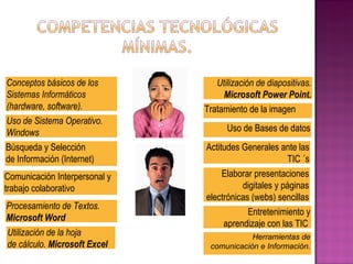Conceptos básicos de los Sistemas Informáticos (hardware, software). Elaborar presentaciones digitales y páginas electrónicas (webs) sencillas  Búsqueda y Selección de Información (Internet)  Comunicación Interpersonal   y trabajo colaborativo  Procesamiento de Textos.  Microsoft Word Tratamiento de la imagen Utilización de la hoja  de cálculo.  Microsoft Excel Uso de Bases de datos Entretenimiento y aprendizaje con las TIC  Actitudes Generales ante las TIC ´s Uso de Sistema Operativo. Windows Utilización de  diapositivas .  Microsoft Power Point. Herramientas de comunicación e Información. 