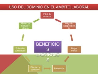USO DEL DOMINIO EN EL AMBITO LABORAL
Fácil de
recordar
Negocio
independien
te
Mayor
trafico
Protección
Efectivo y
confiable
Potenciar
búsquedas
Ahorro de
tiempo y
dinero
BENEFICIO
S
LABORALE
S
 
