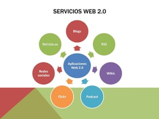 SERVICIOS WEB 2.0
 