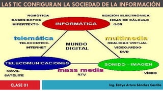 LAS TIC CONFIGURAN LA SOCIEDAD DE LA INFORMACIÓN




  CLASE 01                      Ing. Eddye Arturo Sánchez Castillo
 