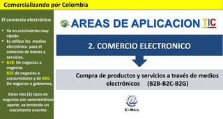 Comercializando por Colombia
El comercio electrónico
 Va en crecimiento muy
rápido.
 Es utilizar los medios
electrónico para el
comercio de bienes y
servicios.
 B2B: De negocios a
negocios
B2C de negocios a
consumidores y de B2G
De negocios a gobiernos,
Estos tres (3) tipos de
negocios con características
aparte, va teniendo un
crecimiento enorme

AREAS DE APLICACION
2. COMERCIO ELECTRONICO
Compra de productos y servicios a través de medios
electrónicos (B2B-B2C-B2G)

 