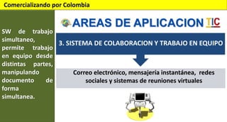 Comercializando por Colombia

AREAS DE APLICACION

SW de trabajo
simultaneo,
3. SISTEMA DE COLABORACION Y TRABAJO EN EQUIPO
permite trabajo
en equipo desde
distintas partes,
manipulando
Correo electrónico, mensajería instantánea, redes
documento
de
sociales y sistemas de reuniones virtuales
forma
simultanea.

 