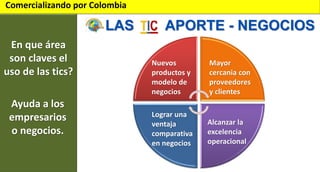 Comercializando por Colombia

LAS
En que área
son claves el
uso de las tics?

Ayuda a los
empresarios
o negocios.

APORTE - NEGOCIOS
Nuevos
productos y
modelo de
negocios

Mayor
cercania con
proveedores
y clientes

Lograr una
ventaja
comparativa
en negocios

Alcanzar la
excelencia
operacional

 