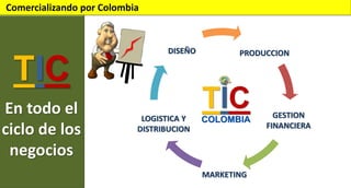 Comercializando por Colombia

TIC
En todo el
ciclo de los
negocios

DISEÑO

PRODUCCION

GESTION
FINANCIERA

LOGISTICA Y
DISTRIBUCION

MARKETING

 