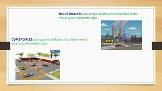 INDUSTRIALES: Son las que transforman materia prima
en un producto terminado.
INDUSTRIALES: Son las que transforman materia prima
en un producto terminado.
INDUSTRIALES: Son las que transforman materia prima
en un producto terminado.
COMERCIALES: Las que se dedican a la compra venta
de productos terminados.
COMERCIALES: Las que se dedican a la compra venta
de productos terminados.
 