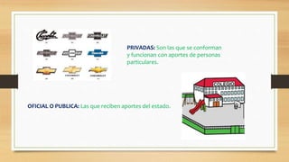 PRIVADAS: Son las que se conforman
y funcionan con aportes de personas
particulares.
OFICIAL O PUBLICA: Las que reciben aportes del estado.
 