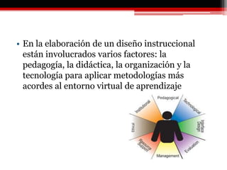 • En la elaboración de un diseño instruccional
están involucrados varios factores: la
pedagogía, la didáctica, la organización y la
tecnología para aplicar metodologías más
acordes al entorno virtual de aprendizaje
 
