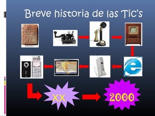 Breve historia de las Tic’s




      XX           2000
 
