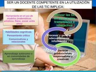 Habilidades cognitivas
Pensamiento crítico
Comunicativas y
relacionales
Utilizar las tic
en su función
transmisiva e
interactiva
Generar
producciones
responsables y
creativas
Herramienta en el uso de
modelos (matemáticos,
artísticos, físico, social, entre
otros)
Procesar y generar
adecuadamente
información
Aprendizaje autónomo o
en comunidades de
aprendizaje
SER UN DOCENTE COMPETENTE EN LA UTILIZACIÒN
DE LAS TIC IMPLICA:
 