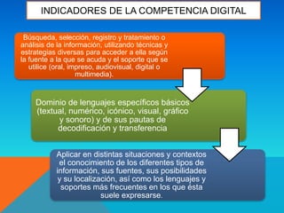 INDICADORES DE LA COMPETENCIA DIGITAL
Búsqueda, selección, registro y tratamiento o
análisis de la información, utilizando técnicas y
estrategias diversas para acceder a ella según
la fuente a la que se acuda y el soporte que se
utilice (oral, impreso, audiovisual, digital o
multimedia).
Dominio de lenguajes específicos básicos
(textual, numérico, icónico, visual, gráfico
y sonoro) y de sus pautas de
decodificación y transferencia
Aplicar en distintas situaciones y contextos
el conocimiento de los diferentes tipos de
información, sus fuentes, sus posibilidades
y su localización, así como los lenguajes y
soportes más frecuentes en los que ésta
suele expresarse.
 