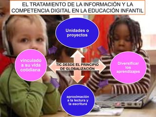Unidades o
proyectos
Diversificar
los
aprendizajes
aproximación
a la lectura y
la escritura
vinculado
a su vida
cotidiana.
TIC DESDE EL PRINCIPIO
DE GLOBALIZACIÓN
EL TRATAMIENTO DE LA INFORMACIÓN Y LA
COMPETENCIA DIGITAL EN LA EDUCACIÓN INFANTIL
 