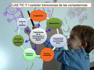 Tratamiento
de la
información y
competencia
digital
Lingüística
Matemática
Conocimiento
e interacción
con el mundo
físico
Social y
ciudadana
Cultural y
artística
Aprender
a
aprender
Cultural
y
artística
LAS TIC Y l carácter transversas de las competencias
 