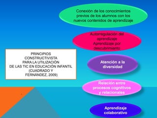 PRINCIPIOS
CONSTRUCTIVISTA
PARA LA UTILIZACIÒN
DE LAS TIC EN EDUCACIÓN INFANTIL
(CUADRADO Y
FERNÁNDEZ, 2009)
.
Autorregulación del
aprendizaje
Aprendizaje por
descubrimiento
Conexión de los conocimientos
previos de los alumnos con los
nuevos contenidos de aprendizaje
Atención a la
diversidad
Relación entre
procesos cognitivos
y relacionales
Aprendizaje
colaborativo
 