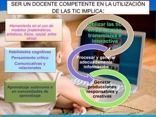 Habilidades cognitivas
Pensamiento crítico
Comunicativas y
relacionales
Utilizar las tic
en su función
transmisiva e
interactiva
Generar
producciones
responsables y
creativas
Herramienta en el uso de
modelos (matemáticos,
artísticos, físico, social, entre
otros)
Procesar y generar
adecuadamente
información
Aprendizaje autónomo o
en comunidades de
aprendizaje
SER UN DOCENTE COMPETENTE EN LA UTILIZACIÒN
DE LAS TIC IMPLICA:
 